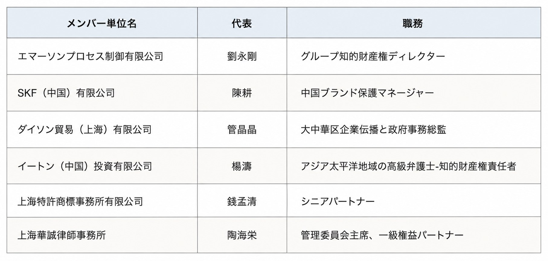 外商投资协会news.png